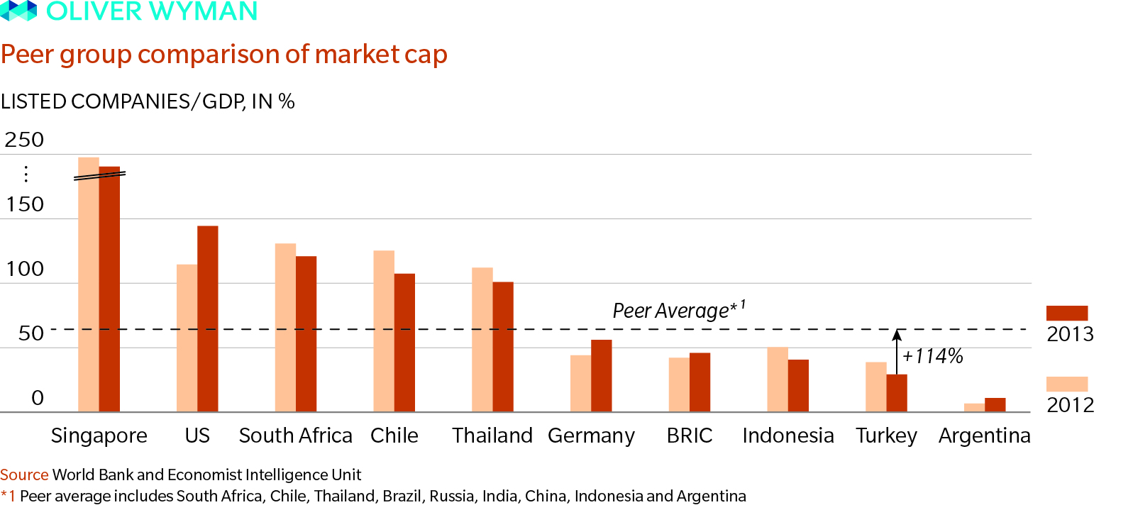 The Future of Turkey's Capital Markets